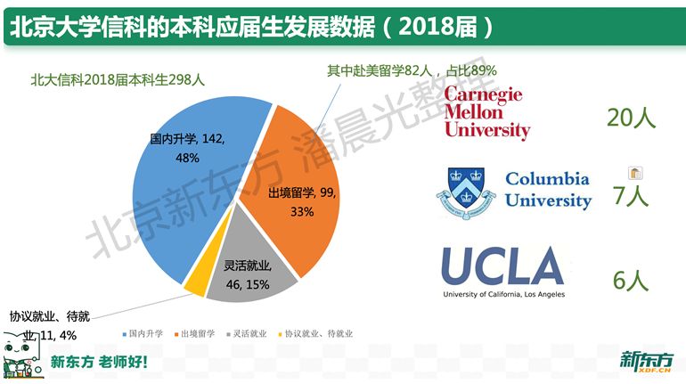 浙江中医药大学有什么专业