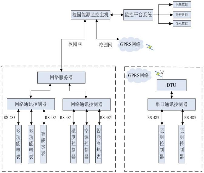 门禁服装款式图