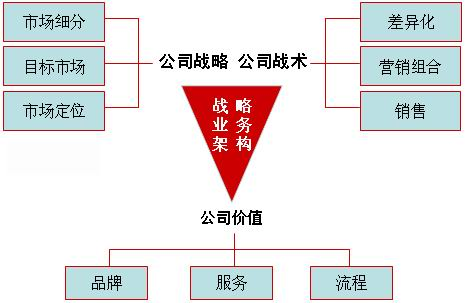 塑料模型和合金模型