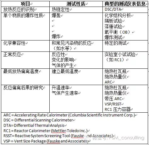 面料烂花工艺