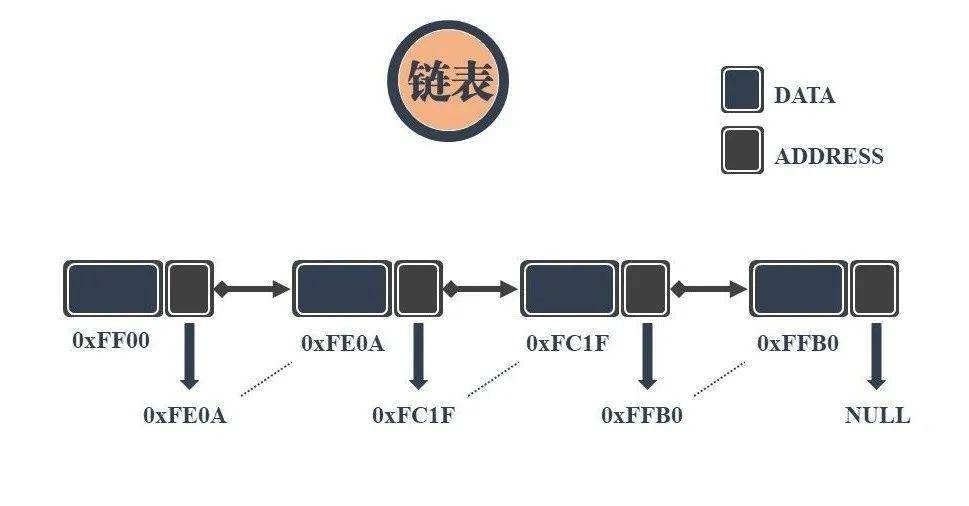 转换器和切换器的区别