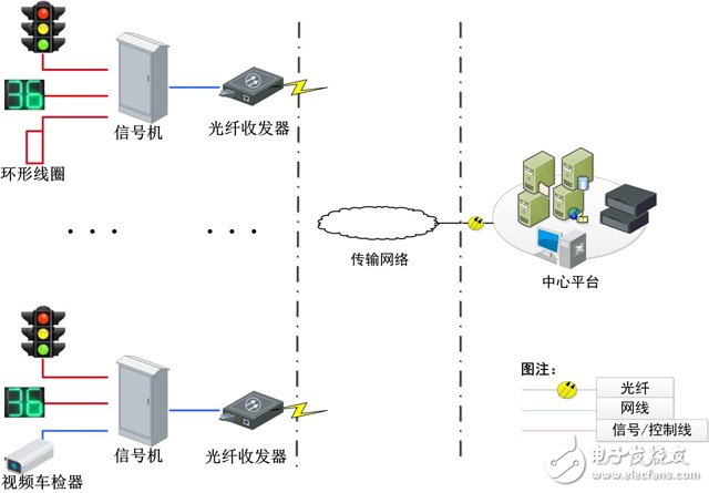 交通设备与控制工程(智能交通)