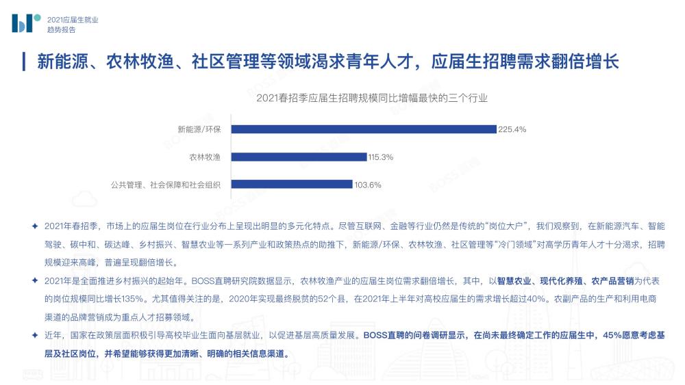 人工智能的就业方向是什么