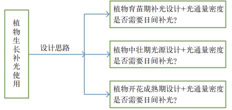 钢结构平台建模