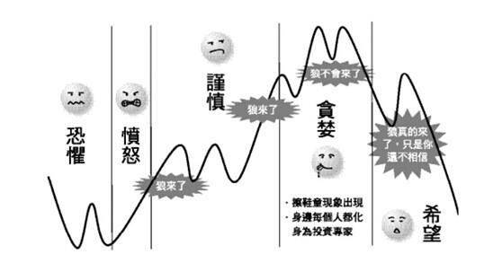 瓶子手工陀螺怎么做