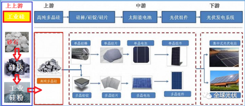 计数器与锰硅和玻璃的关系是