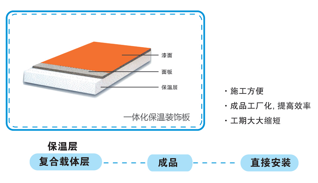 板材保温材料