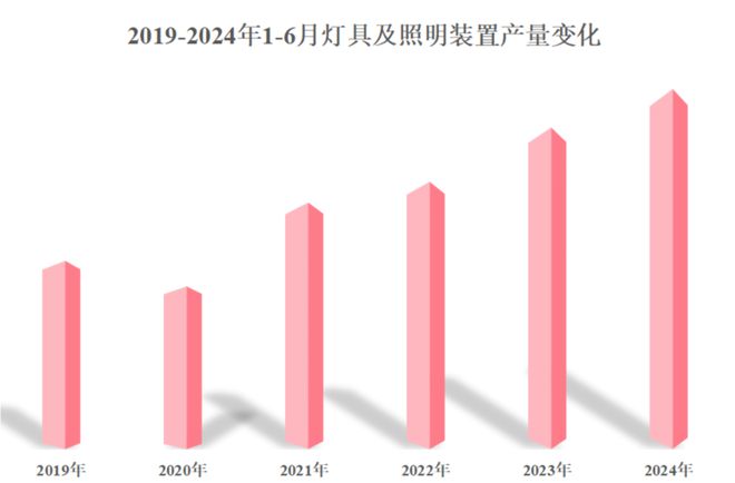 与电动牙刷相关的上市公司