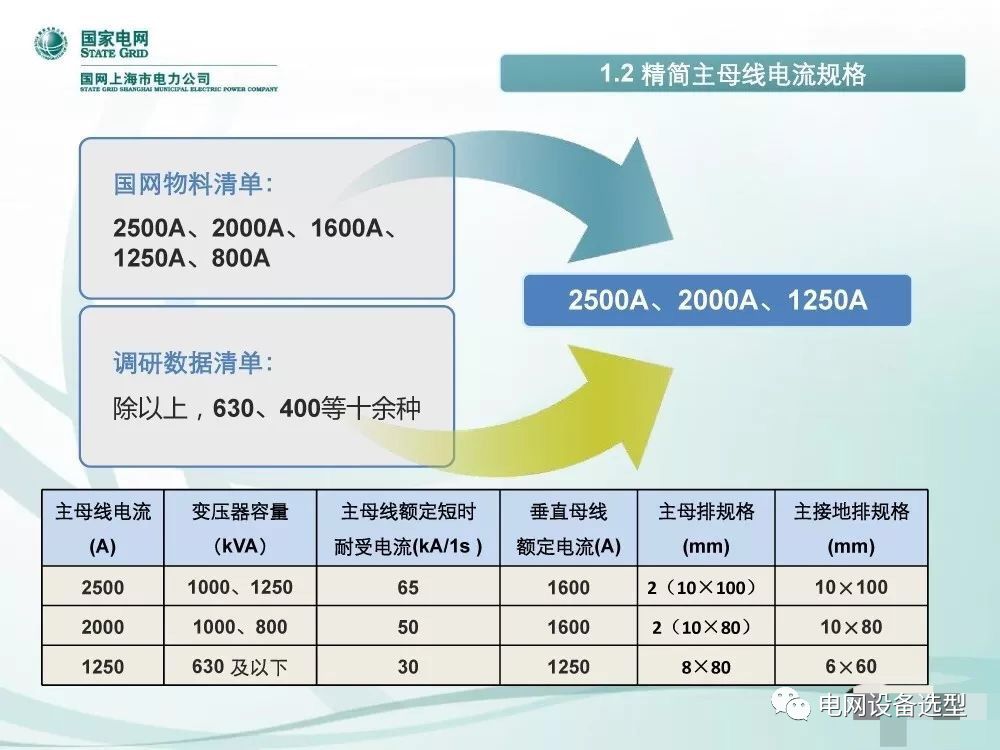 低压开关柜标准化设计方案