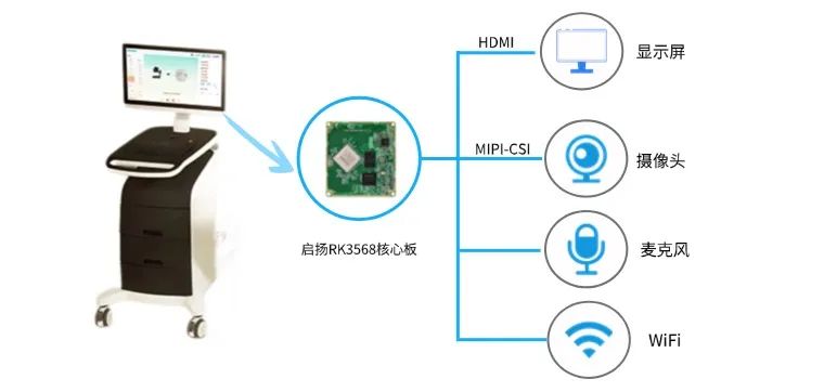 农业机器运用管理学