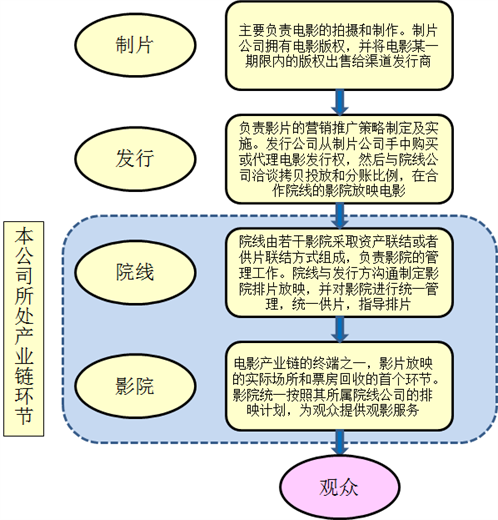 电影与国际关系课程