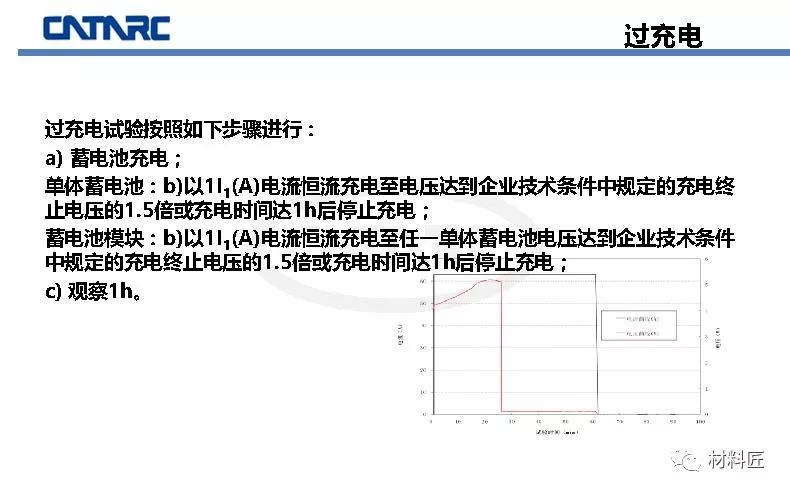 砂光机清扫制度