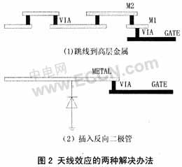 投射灯接线方法