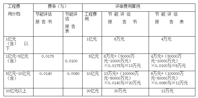 太阳能垫子怎么装