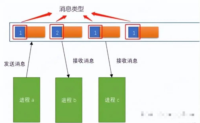 塑料网与模块的测量误差分析